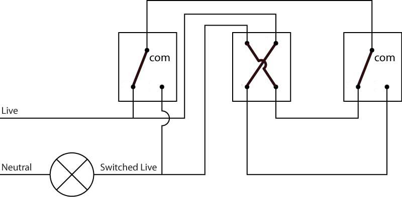 Wiring a deals light switch uk